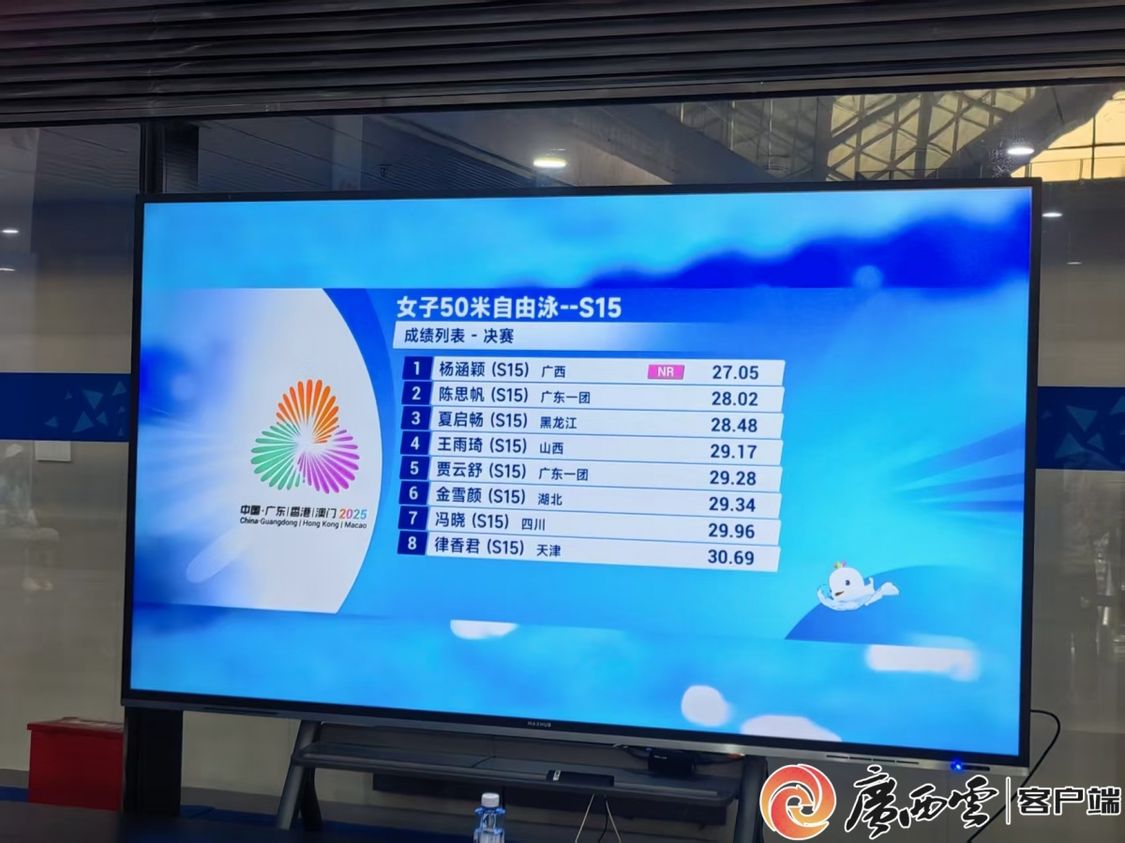 赛场大屏幕显示,杨涵颖打破女子50米自由泳-S15全国纪录。