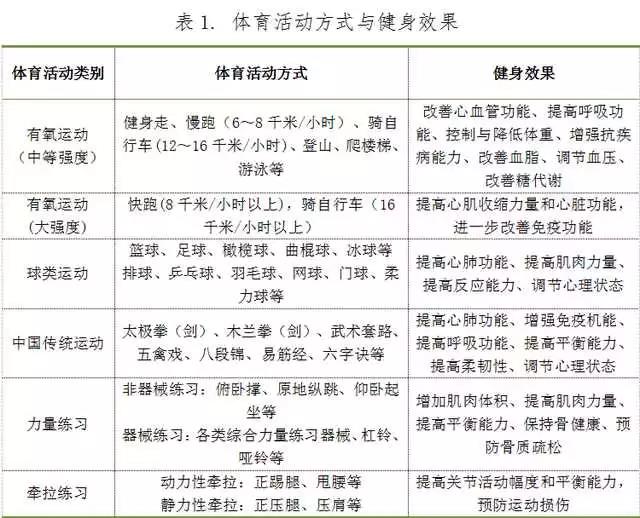 国家体育总局发布《全泛亚电竞民健身指南》 中国人终于有了自己的科学健身“说明书”！(图2)