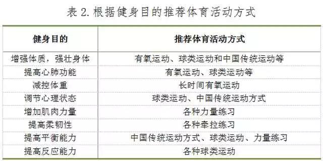 国家体育总局发布《全泛亚电竞民健身指南》 中国人终于有了自己的科学健身“说明书”！(图3)