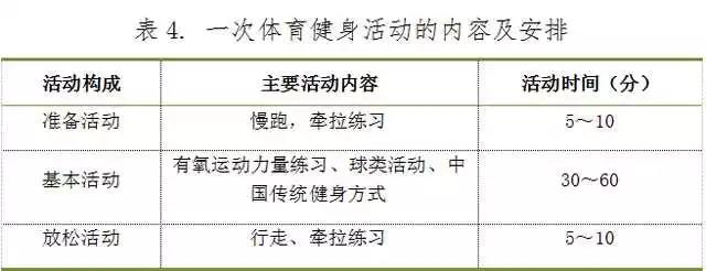 国家体育总局发布《全泛亚电竞民健身指南》 中国人终于有了自己的科学健身“说明书”！(图5)