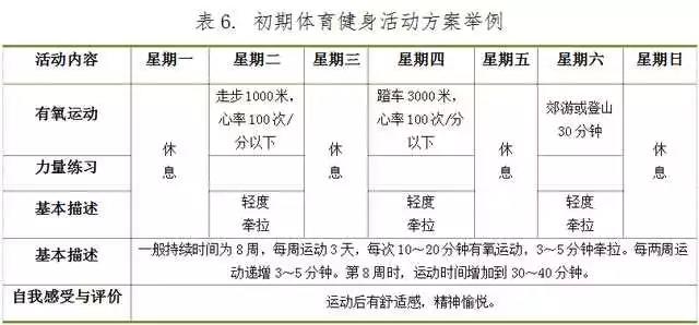 国家体育总局发布《全泛亚电竞民健身指南》 中国人终于有了自己的科学健身“说明书”！(图7)