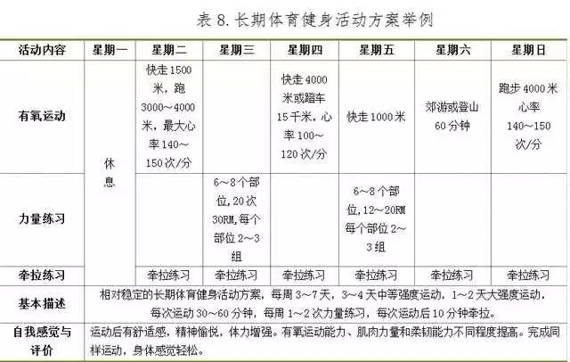 国家体育总局发布《全泛亚电竞民健身指南》 中国人终于有了自己的科学健身“说明书”！(图9)