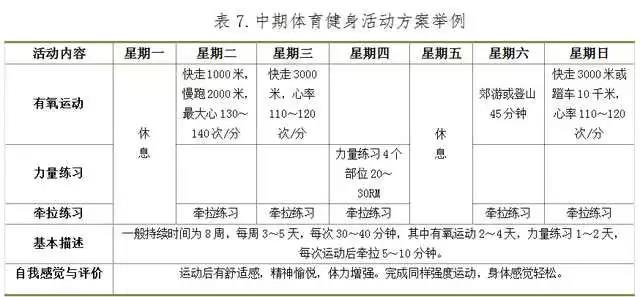 国家体育总局发布《全泛亚电竞民健身指南》 中国人终于有了自己的科学健身“说明书”！(图8)